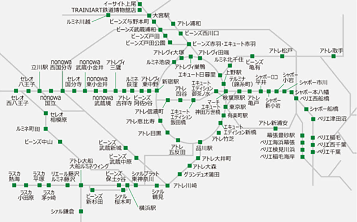 首都圏でチェックインができる駅ビル