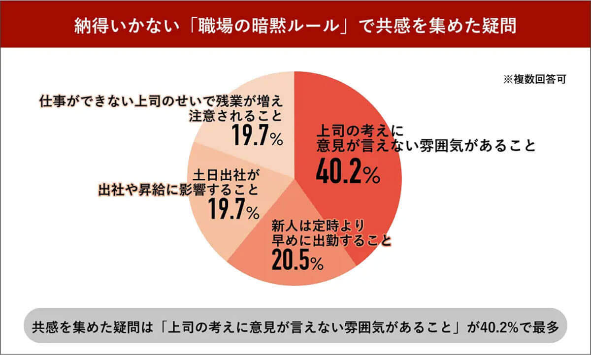 納得いかない「職場の暗黙ルール」で共感を集めた疑問