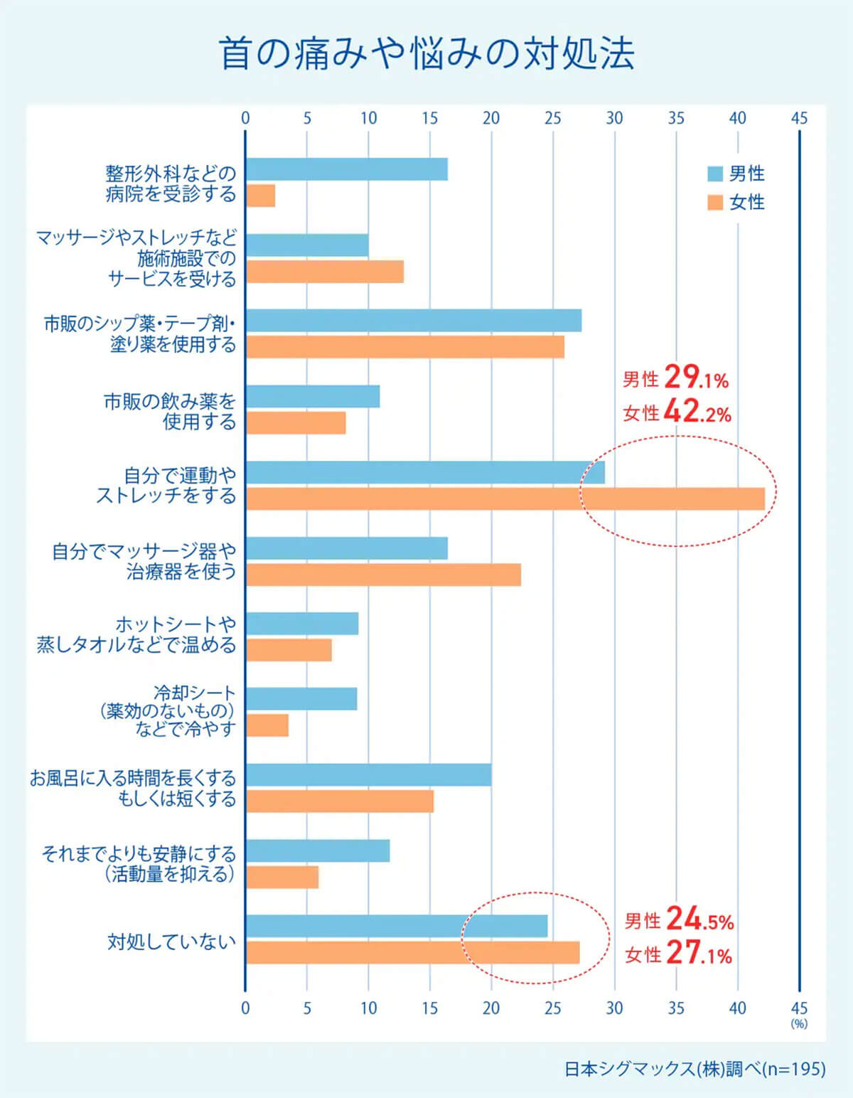 首の痛みや悩みの対処法