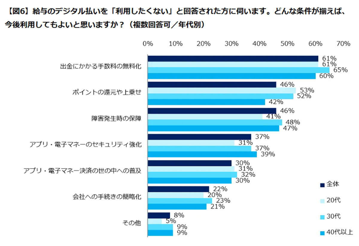 給与のデジタル払いはどんな条件が揃えば利用してもよい？