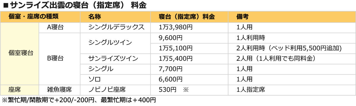 サンライズ出雲の寝台料金表