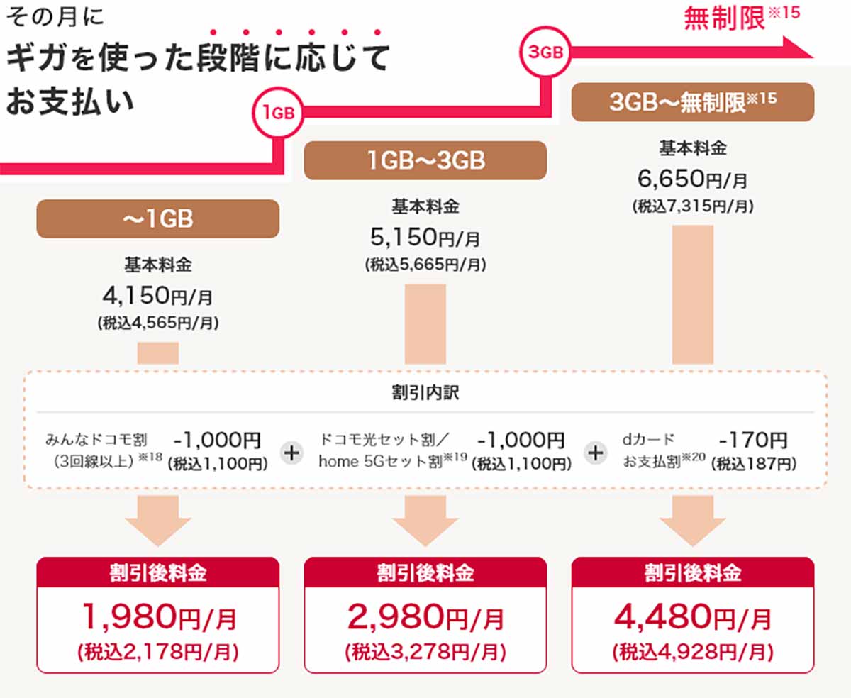 eximoは3段階従量プラン