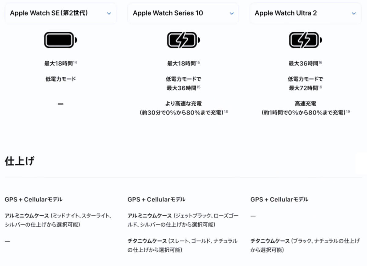 Apple Watchの3モデルは何がどう違うのか？5