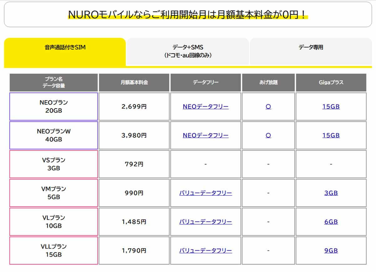 NUROモバイル