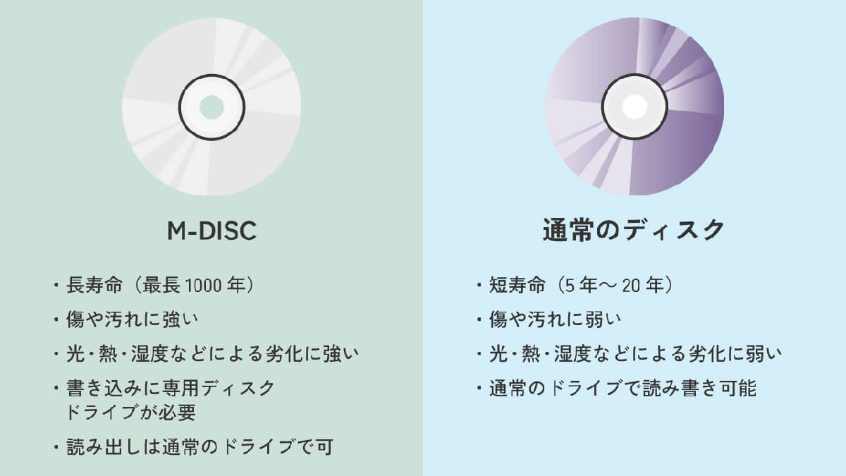 DVDの寿命は意外と短い？1