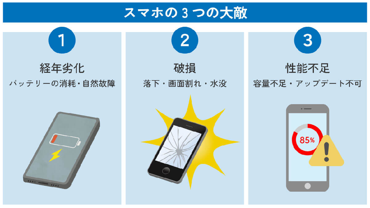 スマホを「4年以上」使い続ける人が増えている？1