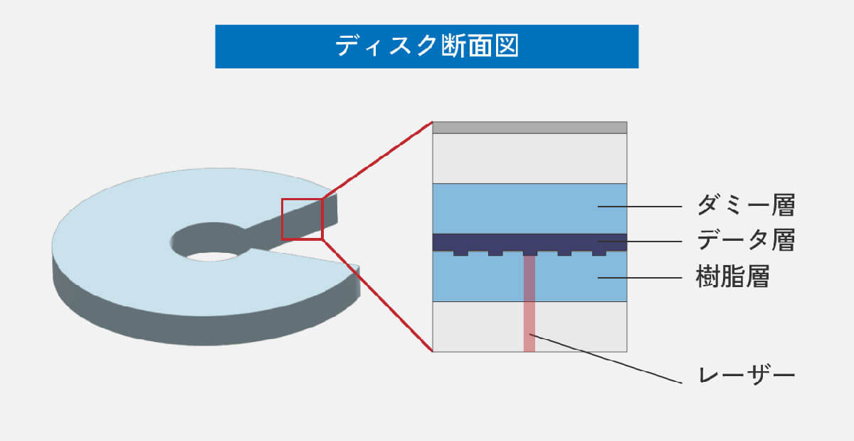 劣化したDVDの「研磨」は自宅で可能？1