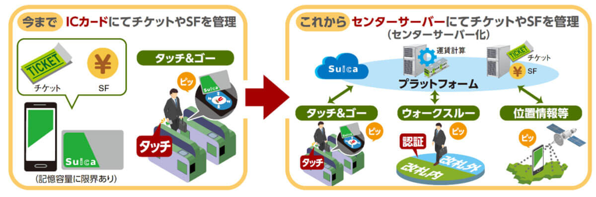 Suicaの利用エリア間移動が可能に！2