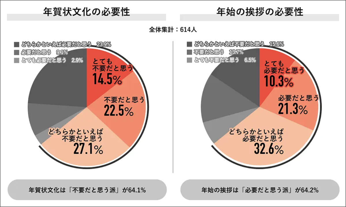 年賀状文化と年始の挨拶の必要性