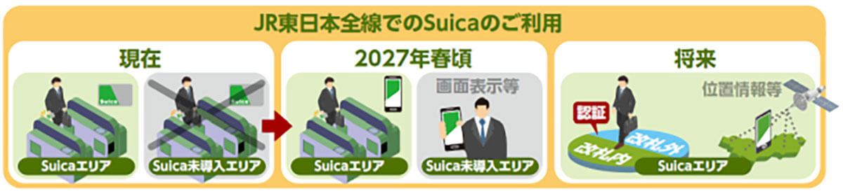 Suicaの利用エリア間移動が可能に！3