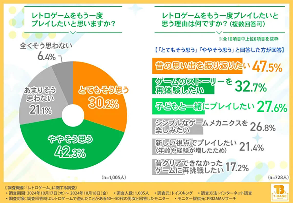 もう一度プレイしたいと思う理由は