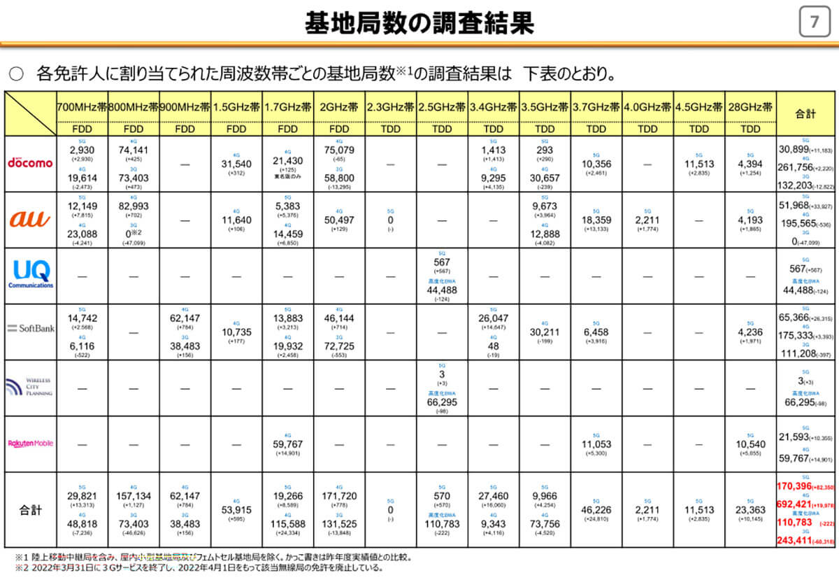 電波の利用状況調査