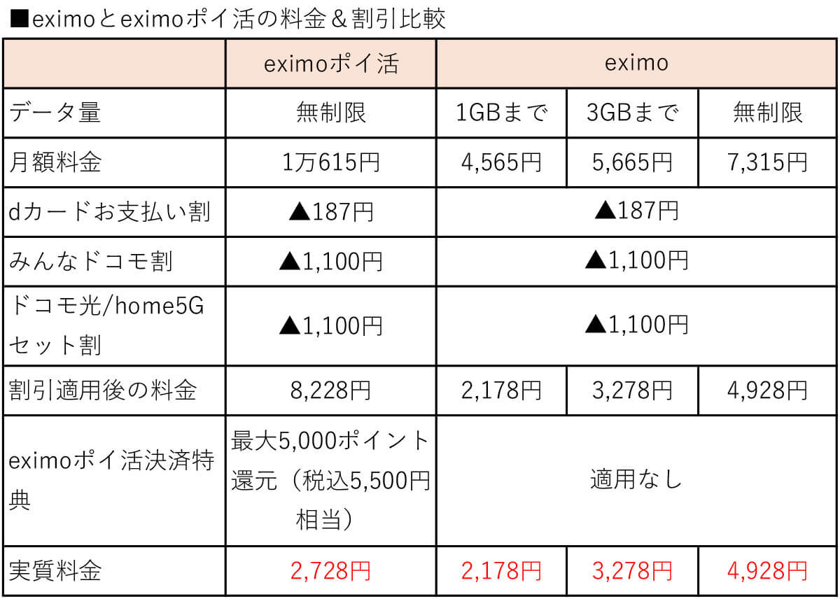 ドコモ「eximoポイ活」1